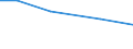 Insgesamt / Betr: Anz. Betriebe / Tausend / Insgesamt / 35 bis 44 Jahre / Dänemark