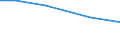 Insgesamt / Betr: Anz. Betriebe / Tausend / Insgesamt / 35 bis 44 Jahre / Deutschland (bis 1990 früheres Gebiet der BRD)