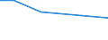 Total / hold: Total number of holdings / Thousand / Total / From 35 to 44 years / Estonia