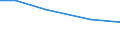 Total / hold: Total number of holdings / Thousand / Total / From 35 to 44 years / Latvia