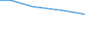 Insgesamt / Betr: Anz. Betriebe / Tausend / Insgesamt / 35 bis 44 Jahre / Litauen