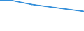 Total / hold: Total number of holdings / Thousand / Total / From 35 to 44 years / Luxembourg