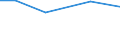 Total / hold: Total number of holdings / Thousand / Total / From 35 to 44 years / Malta