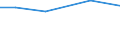 Total / hold: Total number of holdings / Thousand / Total / From 35 to 44 years / Romania