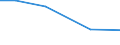 Total / hold: Total number of holdings / Thousand / Total / From 35 to 44 years / Slovakia