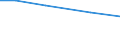 Insgesamt / Betr: Anz. Betriebe / Tausend / Insgesamt / 35 bis 44 Jahre / Finnland