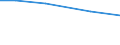 Total / hold: Total number of holdings / Thousand / Total / From 35 to 44 years / Sweden