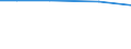 Total / hold: Total number of holdings / Thousand / Total / From 45 to 54 years / Belgium