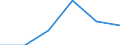 Agro-monetary items: Agricultural goods, including fruit and vegetables / Price adjustment: Nominal index / Unit of measure: Index, 2020=100 / Geopolitical entity (reporting): Bulgaria