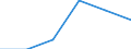 Agro-monetary items: Agricultural goods, including fruit and vegetables / Price adjustment: Nominal index / Unit of measure: Index, 2020=100 / Geopolitical entity (reporting): Czechia