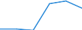Agro-monetary items: Agricultural goods, including fruit and vegetables / Price adjustment: Nominal index / Unit of measure: Index, 2020=100 / Geopolitical entity (reporting): Denmark