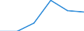Agro-monetary items: Agricultural goods, including fruit and vegetables / Price adjustment: Nominal index / Unit of measure: Index, 2020=100 / Geopolitical entity (reporting): Estonia