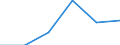 Agro-monetary items: Agricultural goods, including fruit and vegetables / Price adjustment: Nominal index / Unit of measure: Index, 2020=100 / Geopolitical entity (reporting): Latvia