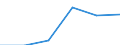 Agro-monetary items: Agricultural goods, including fruit and vegetables / Price adjustment: Nominal index / Unit of measure: Index, 2020=100 / Geopolitical entity (reporting): Luxembourg