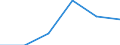 Agro-monetary items: Agricultural goods, including fruit and vegetables / Price adjustment: Nominal index / Unit of measure: Index, 2020=100 / Geopolitical entity (reporting): Hungary