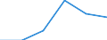 Agro-monetary items: Agricultural goods, including fruit and vegetables / Price adjustment: Nominal index / Unit of measure: Index, 2020=100 / Geopolitical entity (reporting): Slovakia