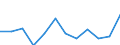 Nominaler Index / Index, 2000=100 / Erzeugung landwirtschaftlicher produkte (100000+130000) einschl. Obst (060000) und Gemüse (040000) / Tschechien