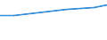 Nominal index / Index, 2000=100 / Agricultural goods output (100000+130000), including fruits (060000) and vegetables (040000) / Estonia