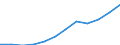 Nominaler Index / Index, 2000=100 / Erzeugung landwirtschaftlicher produkte (100000+130000) einschl. Obst (060000) und Gemüse (040000) / Griechenland