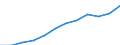 Nominaler Index / Index, 2000=100 / Erzeugung landwirtschaftlicher produkte (100000+130000) einschl. Obst (060000) und Gemüse (040000) / Rumänien