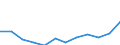 Nominal index / Index, 2000=100 / Agricultural goods output (100000+130000), including fruits (060000) and vegetables (040000) / United Kingdom