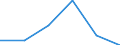 Agro-monetary items: Agricultural goods, including fruit and vegetables / Price adjustment: Real index / Unit of measure: Index, 2020=100 / Geopolitical entity (reporting): Estonia
