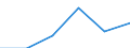 Agro-monetary items: Agricultural goods, including fruit and vegetables / Price adjustment: Real index / Unit of measure: Index, 2020=100 / Geopolitical entity (reporting): Ireland