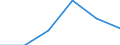 Agro-monetary items: Agricultural goods, including fruit and vegetables / Price adjustment: Real index / Unit of measure: Index, 2020=100 / Geopolitical entity (reporting): France