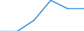 Agro-monetary items: Agricultural goods, including fruit and vegetables / Price adjustment: Real index / Unit of measure: Index, 2020=100 / Geopolitical entity (reporting): Italy
