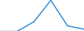 Agro-monetary items: Agricultural goods, including fruit and vegetables / Price adjustment: Real index / Unit of measure: Index, 2020=100 / Geopolitical entity (reporting): Hungary