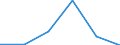 Agro-monetary items: Agricultural goods, including fruit and vegetables / Price adjustment: Real index / Unit of measure: Index, 2020=100 / Geopolitical entity (reporting): Slovakia