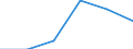 Agro-monetary items: Agricultural goods, including fruit and vegetables / Price adjustment: Real index / Unit of measure: Index, 2020=100 / Geopolitical entity (reporting): Finland