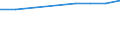 Real index / Index, 2000=100 / Agricultural goods output (100000+130000), including fruits (060000) and vegetables (040000) / Estonia