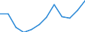 Real index / Index, 2000=100 / Agricultural goods output (100000+130000), including fruits (060000) and vegetables (040000) / Greece