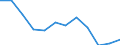 Real index / Index, 2000=100 / Agricultural goods output (100000+130000), including fruits (060000) and vegetables (040000) / Italy