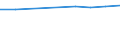 Reeller Index / Index, 2000=100 / Erzeugung landwirtschaftlicher produkte (100000+130000) einschl. Obst (060000) und Gemüse (040000) / Zypern