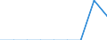Crops: Wheat and spelt / Structure of production: Area (cultivation/harvested/production) (1000 ha) / Geopolitical entity (reporting): Iceland