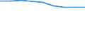 Crops: Wheat and spelt / Structure of production: Area (cultivation/harvested/production) (1000 ha) / Geopolitical entity (reporting): Albania