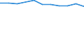 Crops: Wheat and spelt / Structure of production: Harvested production in EU standard humidity (1000 t) / Geopolitical entity (reporting): Italy