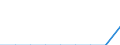 Crops: Wheat and spelt / Structure of production: Harvested production in EU standard humidity (1000 t) / Geopolitical entity (reporting): Iceland