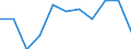 Crops: Wheat and spelt / Structure of production: Harvested production in EU standard humidity (1000 t) / Geopolitical entity (reporting): Bosnia and Herzegovina