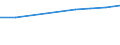 Nominal index / Index, 2000=100 / Animal output (110000+120000) / Estonia