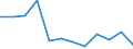 Pflanzenbaumerkmale: Gerste / Produktionsstruktur: Anbaufläche/Erntefläche/Produktionsfläche (1000 ha) / Geopolitische Meldeeinheit: Tschechien