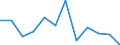 Pflanzenbaumerkmale: Gerste / Produktionsstruktur: Anbaufläche/Erntefläche/Produktionsfläche (1000 ha) / Geopolitische Meldeeinheit: Dänemark