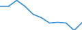 Crops: Barley / Structure of production: Area (cultivation/harvested/production) (1000 ha) / Geopolitical entity (reporting): Luxembourg