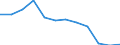 Crops: Barley / Structure of production: Area (cultivation/harvested/production) (1000 ha) / Geopolitical entity (reporting): Austria