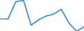 Crops: Barley / Structure of production: Area (cultivation/harvested/production) (1000 ha) / Geopolitical entity (reporting): Slovakia