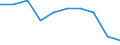 Crops: Barley / Structure of production: Area (cultivation/harvested/production) (1000 ha) / Geopolitical entity (reporting): Montenegro