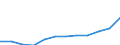 Nominaler Index / Index, 2000=100 / Gesamtinput (Input 1 + Input 2) / Belgien