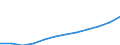 Nominal index / Index, 2000=100 / Input total (Input 1 + Input 2) / Ireland